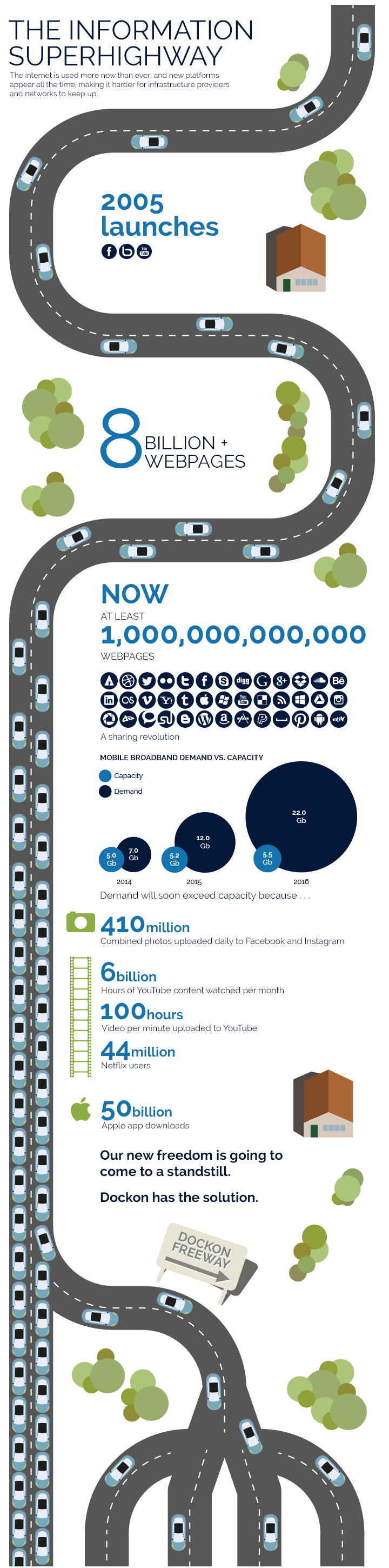 Dockon Infograph